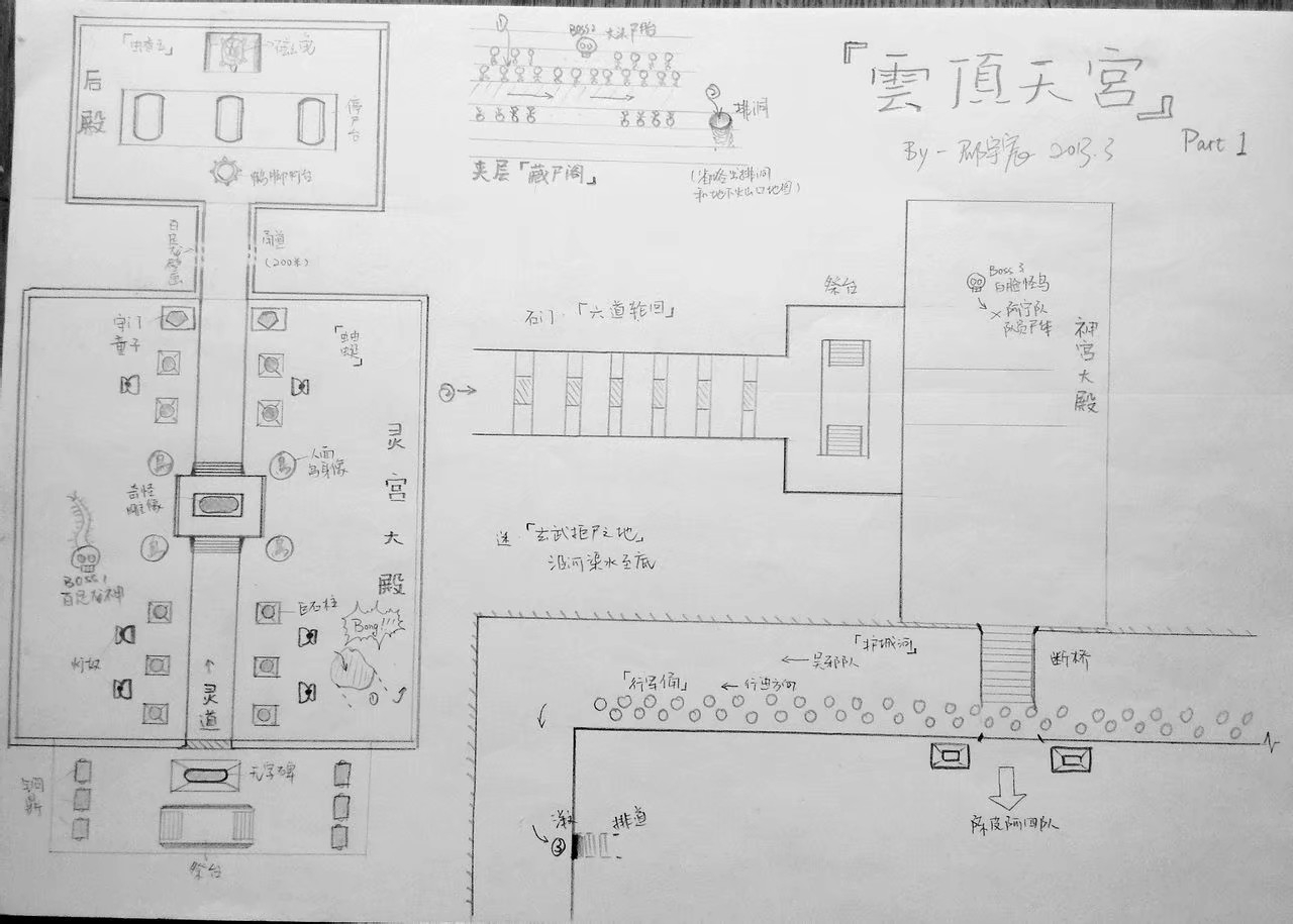 盗墓笔记——墓地分析图