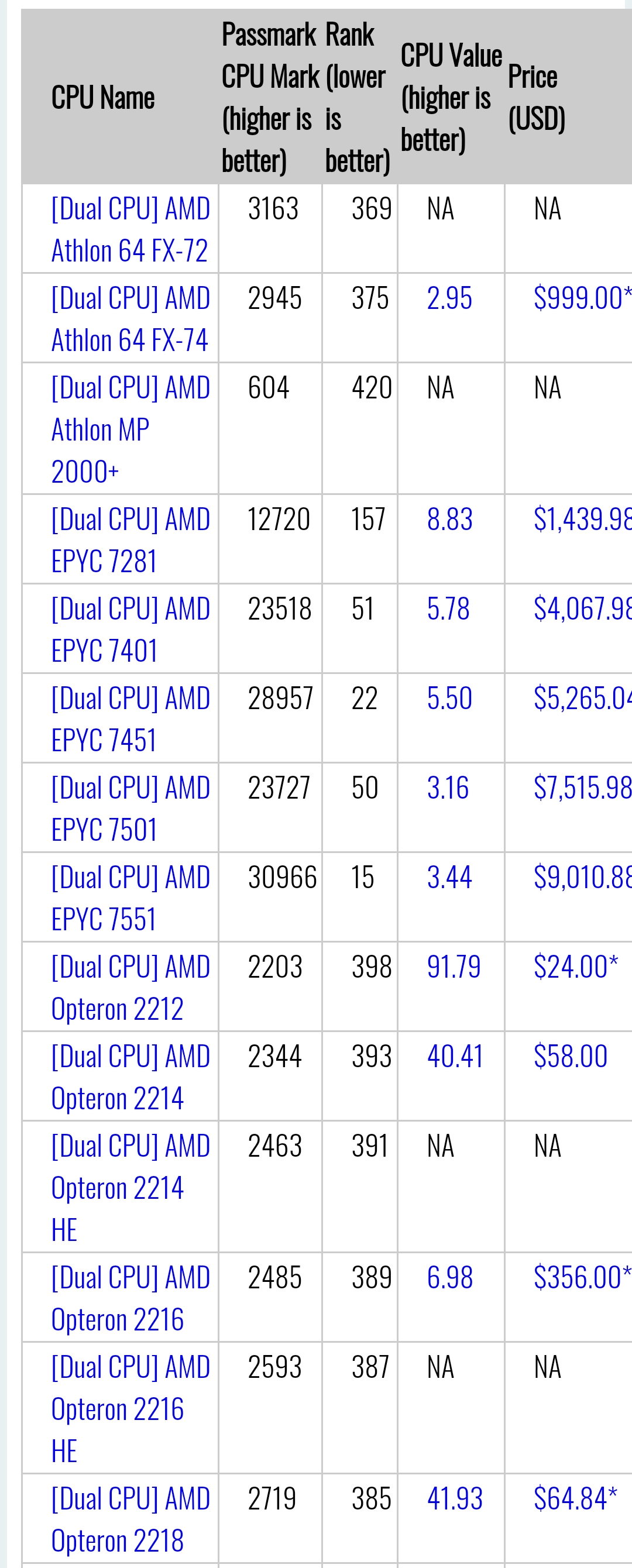 需要查看前两部的可以翻阅我之前的帖子~ 下面是图标中所以cpu的字母