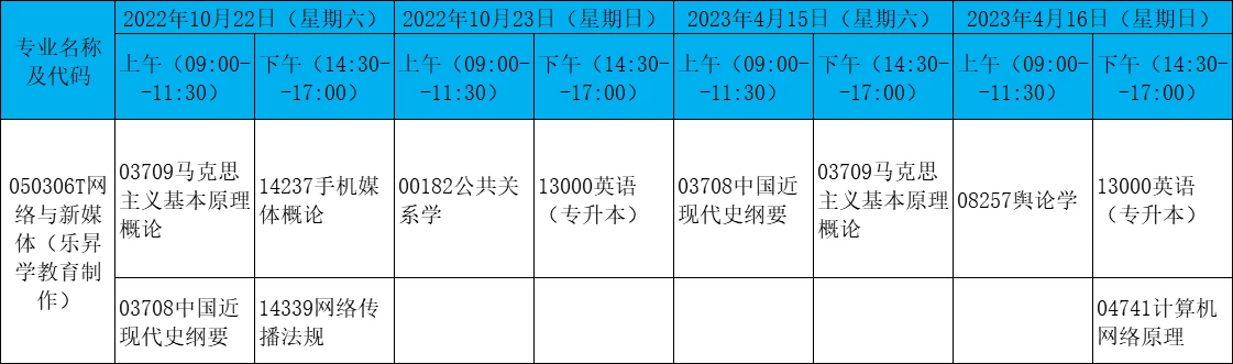 山东省小自考之中国传媒大学网络与新媒体专业本科小自考简介插图1 山东省小自考之中国传媒大学网络与新媒体专业本科小自考简介插图1