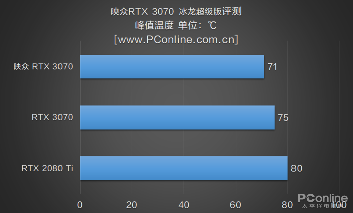 RTX3070 RTX3070