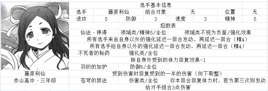 须贺京太郎每有2点经验再-1 鹭森