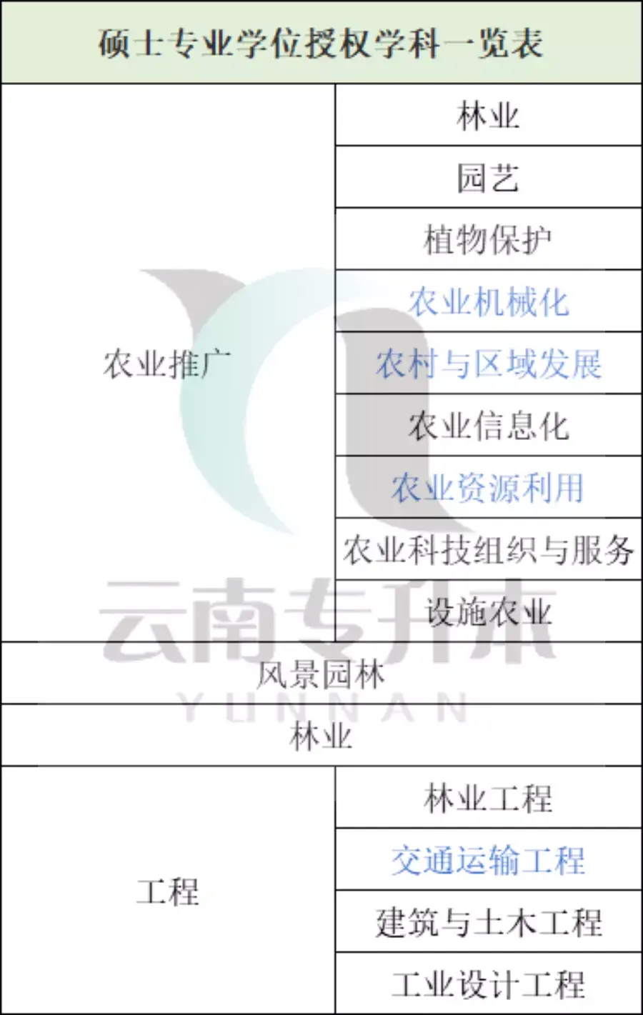 【择校助手】西南林业大学院校分析