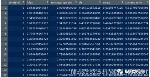 python中用pytorch机器学习神经网络分类预测银行客户流失模型|附代码数据