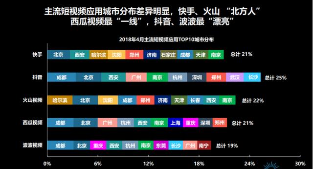 2020抖音运营技巧手册,如何做好抖音运营方案,抖音运营怎么做
