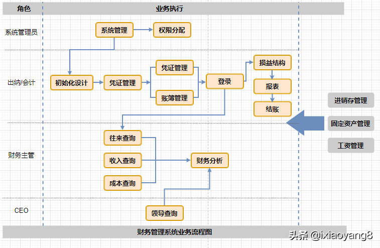 架构功能图