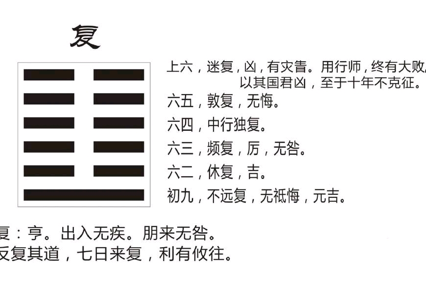 周易复卦震下坤上