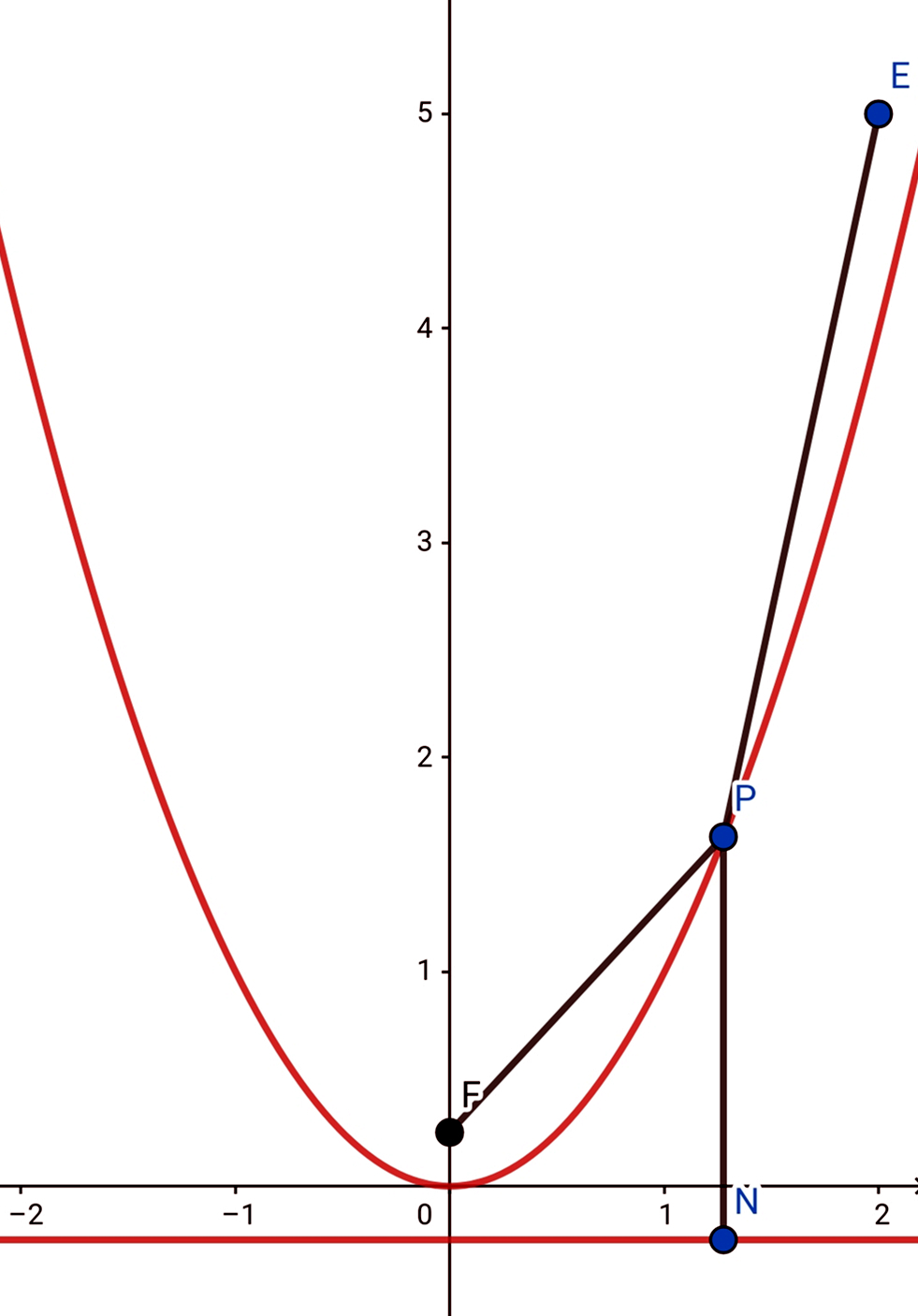 gdp=x-m_马刺gdp(3)