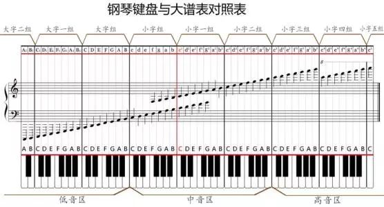 乐理入门到高考音的基础性质