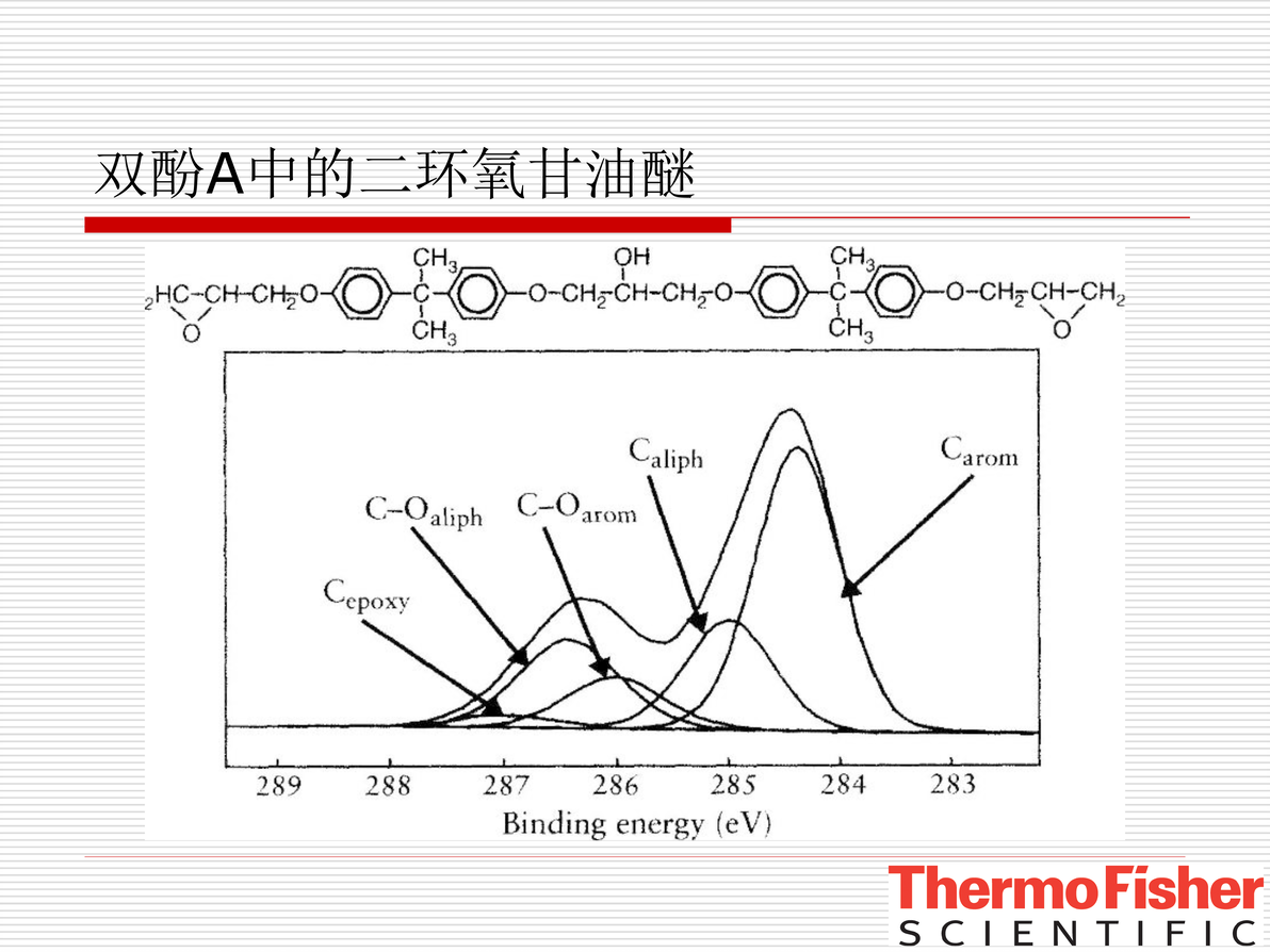 XPS谱峰结构分析精选化学态分析方法 聚合物官能团分析 哔哩哔哩