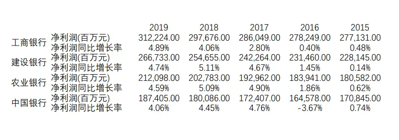 【巴果投研】底仓配置—银行股