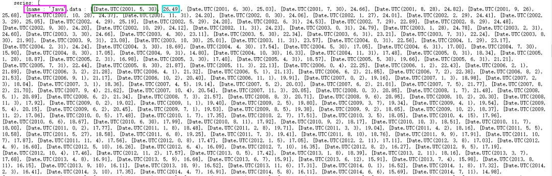 接包含了排名前十的编程语言在各个时期的热度值,源代码部分截图如下:网页源代码截图 接下来可直接获取网