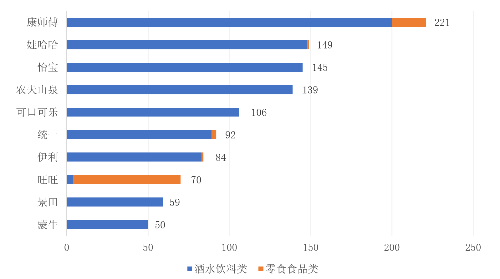 倡议信|呼吁海滩垃圾品牌大户,积极解决塑料包装污染