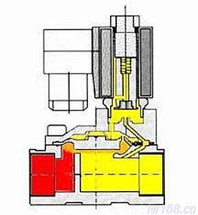 二位二通先导式常闭电磁阀结构及原理 "nice啊"