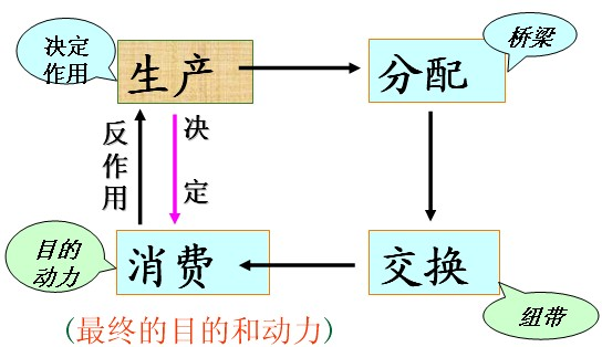 白话马克思 第二篇 生产,消费与资本主义大危机