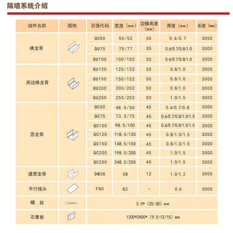 《海峰论设计》第四讲《轻钢龙骨隔墙》