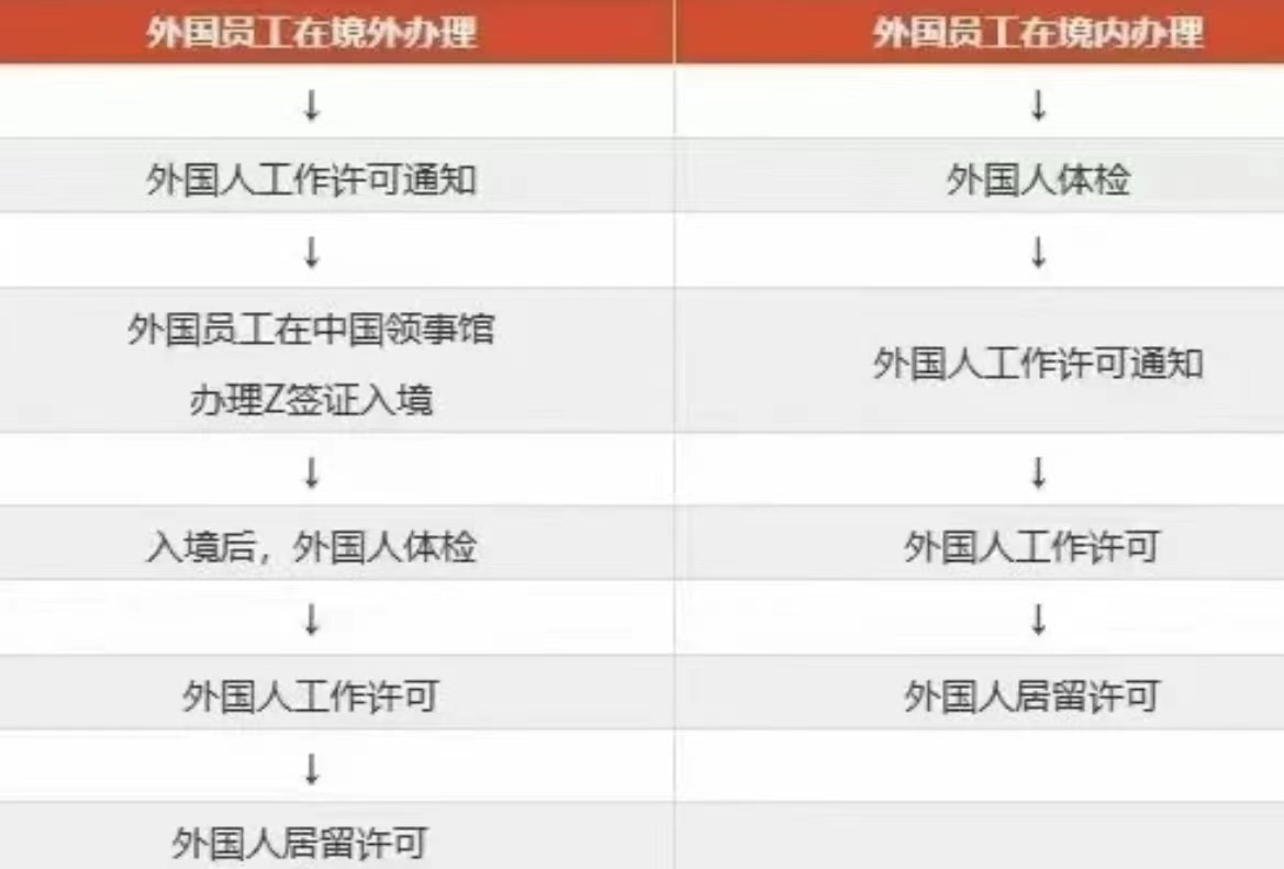 外籍在中国注册公司需要什么手续