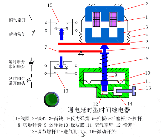 电气元件工作原理动态图一览上