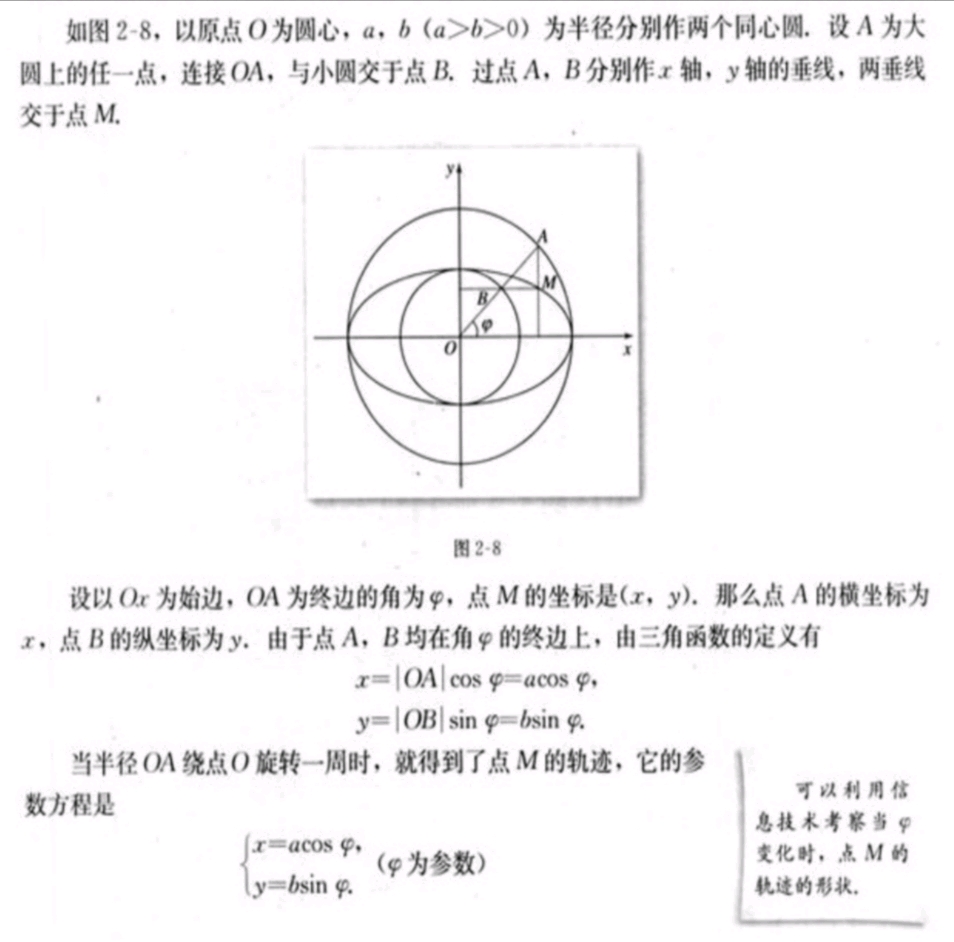 快乐数学圆锥曲线极坐标方程参数方程