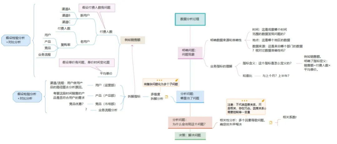 一定要收藏的面试思维导图