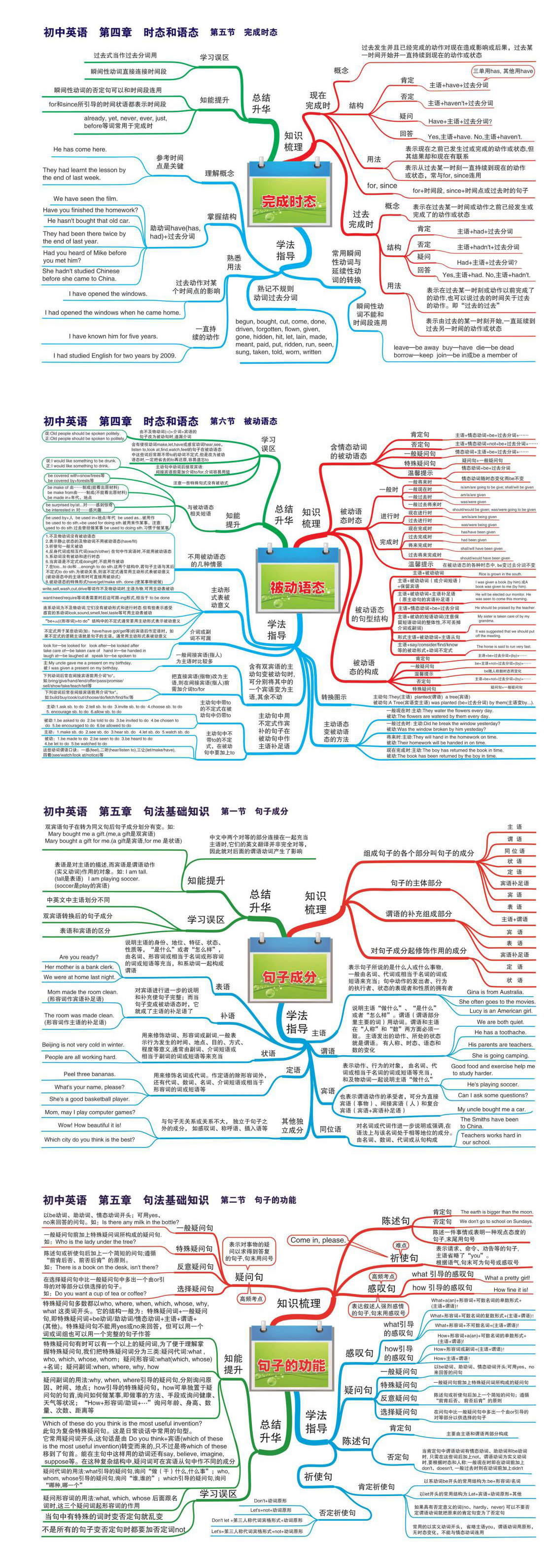 初中英语全套思维导图 知识框架 中考英语知识点超全整理(建议收藏)