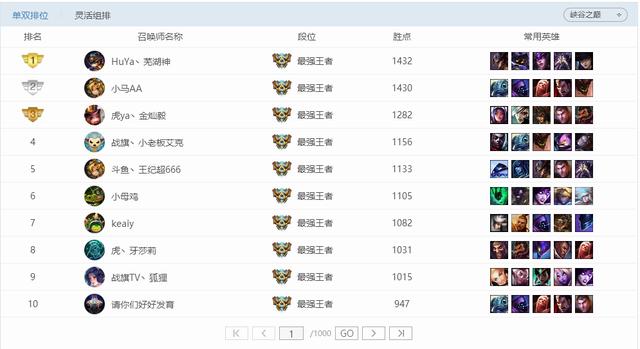 英雄联盟上分少年小马6年排位最高胜率的号冲进国服前十