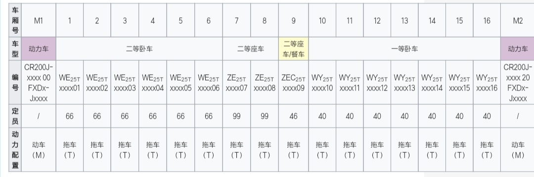 伪车迷的运转帖#0 cr200j动集初体验