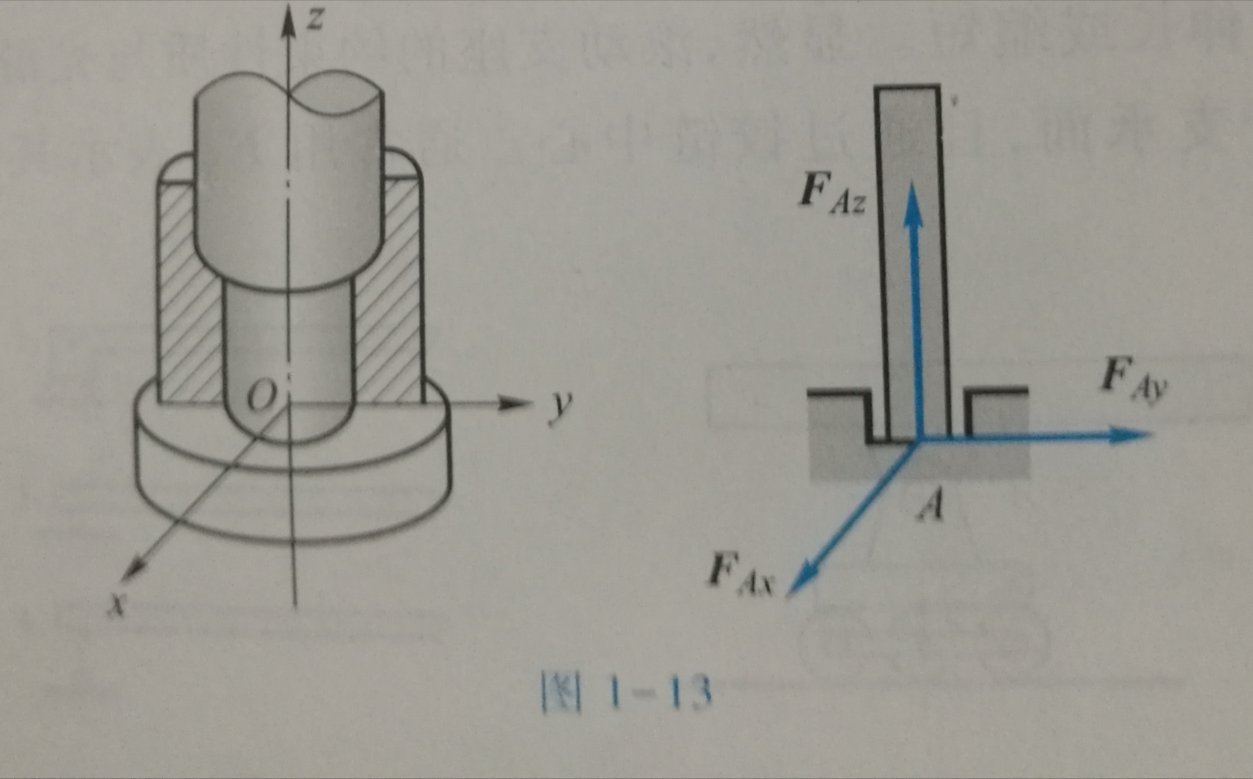 (3)止推轴承 同径向轴承相比较,它除了限制径向位移以外,还能限制轴沿