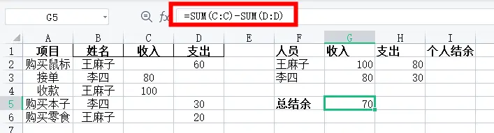 excel多人收入支出余额表怎么做,excel多人收支余额表格制作教程