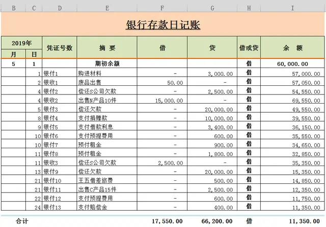 银行存款日记账
