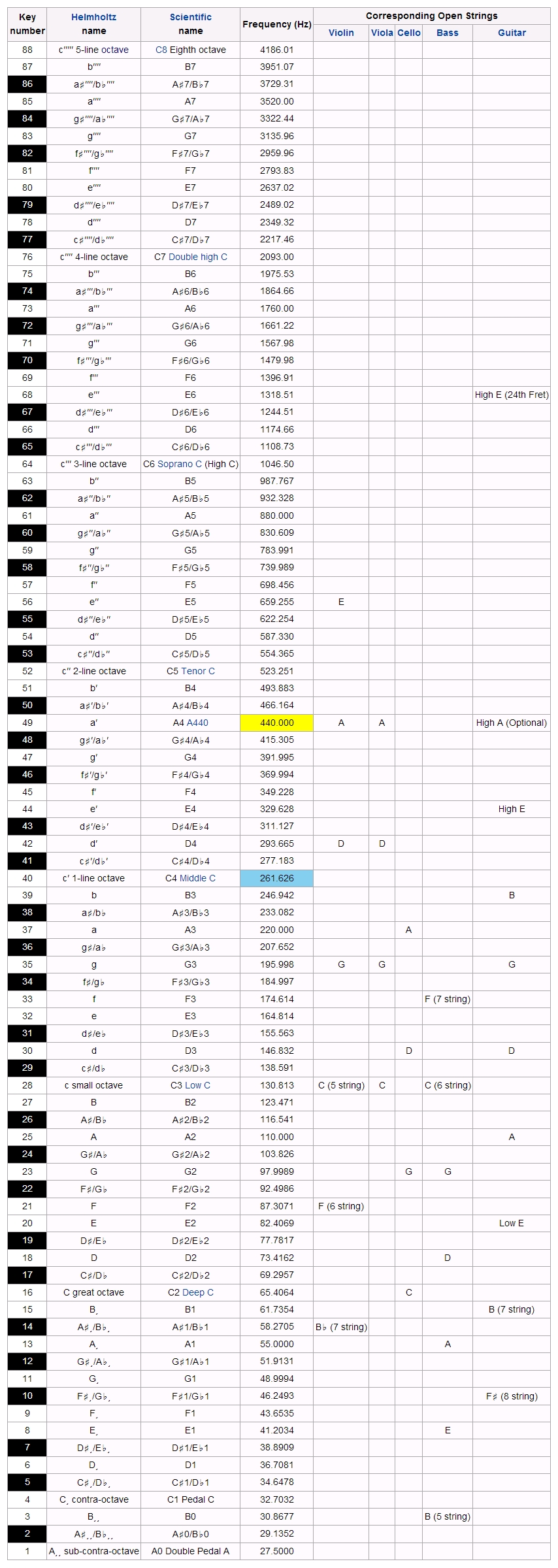 痘苗病毒:杜鹃,我要的enigma转轮的接线图与钢琴的音调频率图你应该