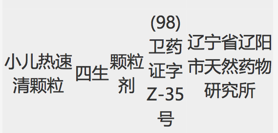 药品批准文号历史1:x卫药准字,卫药准字,x药准字(1981-2003)