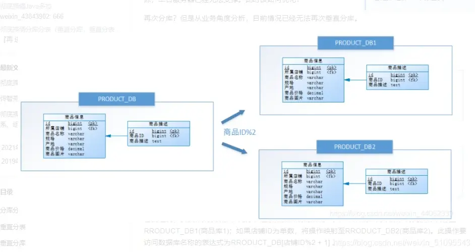 分配账号 数据库  第1张