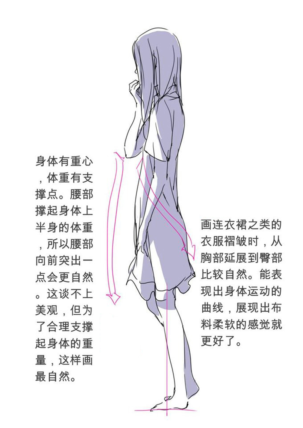 光影体积感如何在人体表现(十)