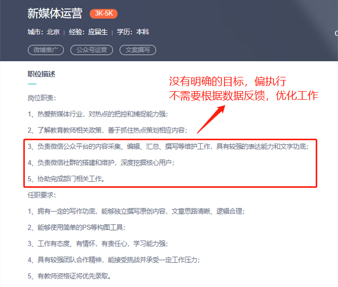 战略运营部 工资,战略运营部 工资待遇