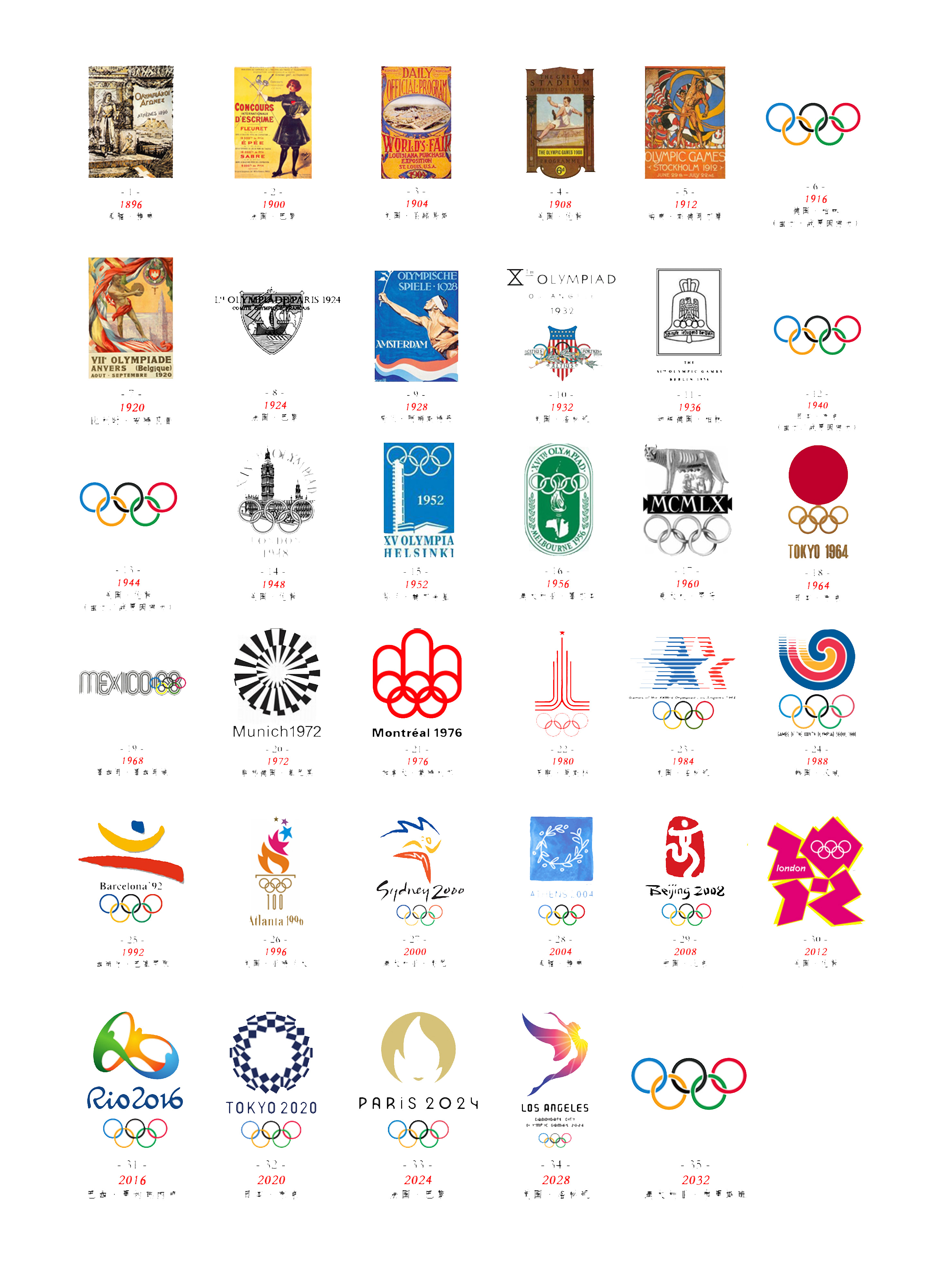 2024巴黎奥运会logo烈火红唇超惊艳历届奥运会城市与logo一览