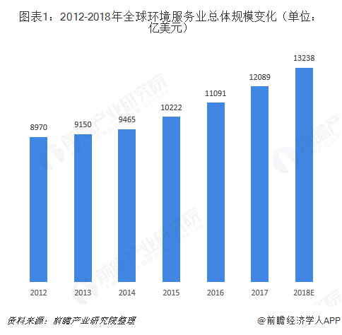 全球服务业经济总量_经济总量全球第二图片