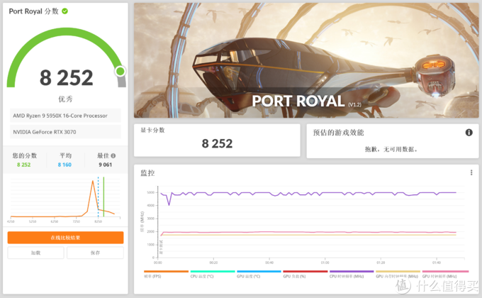 全新品牌?电竞叛客 RTX3070 8GB开箱简测