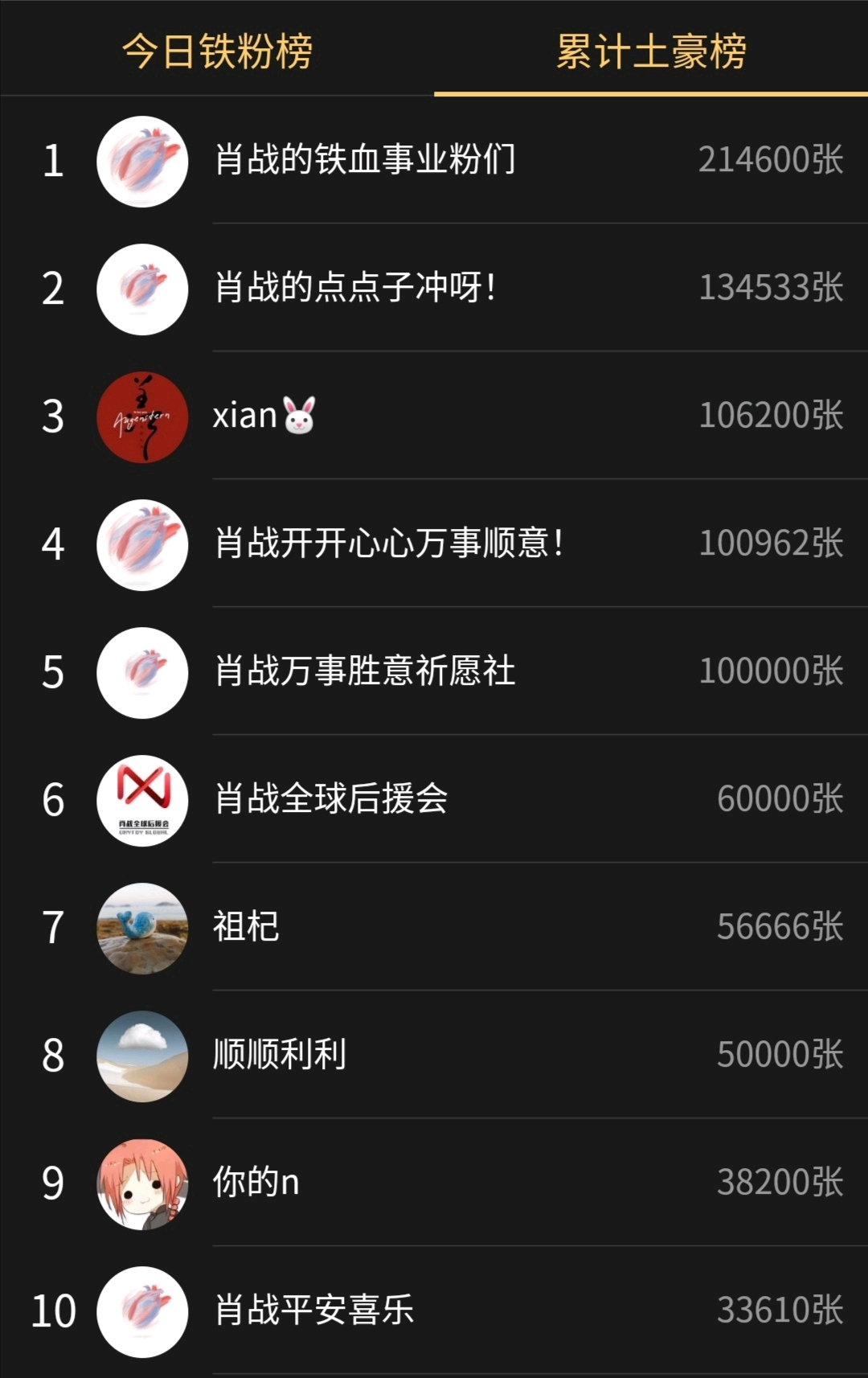 qq音乐数字专辑销量肖战两千多万张销量