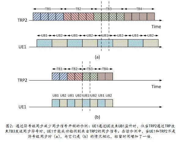 弹性伸缩周期性调整弹性IP带宽_周期性调整弹性IP带宽  第1张
