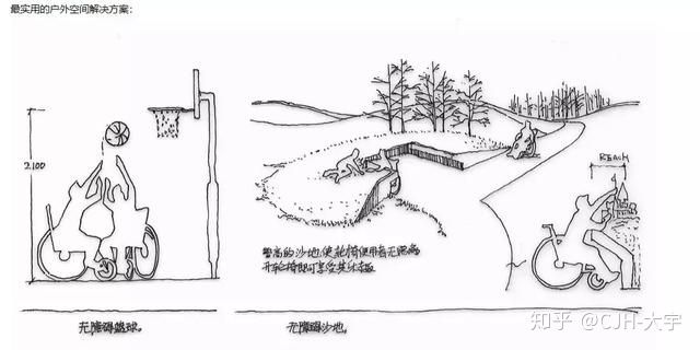 平等的使用权:户外无障碍设计
