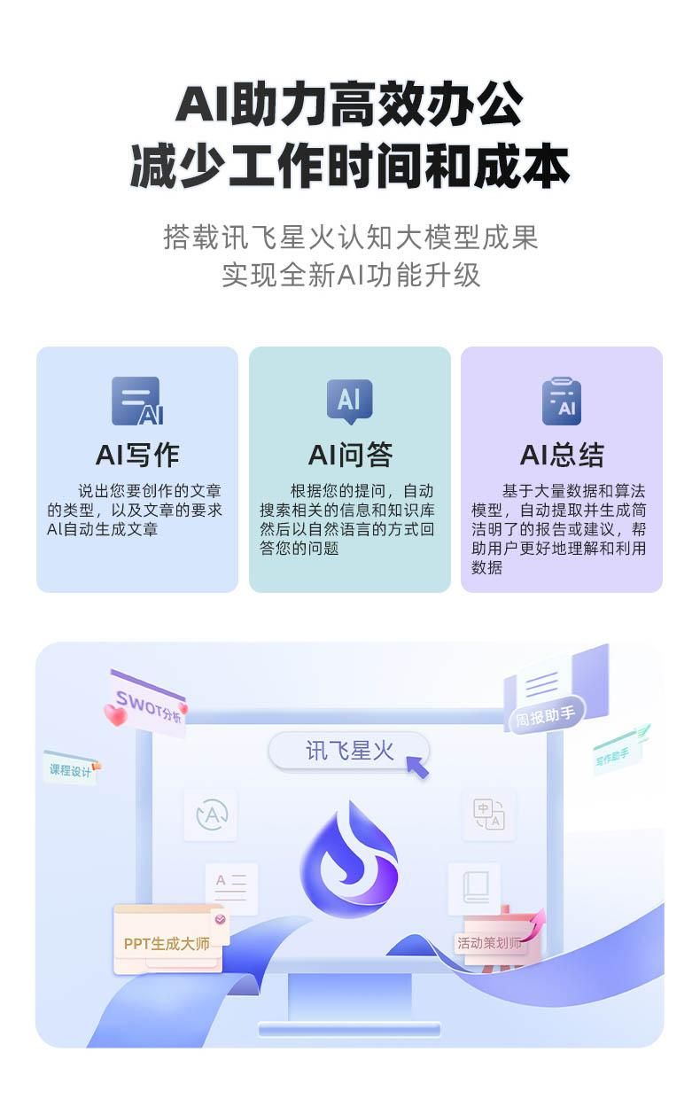 科大讯飞AM50无线鼠标:语音打字、AI写作,让办公更轻松插图2 科大讯飞AM50无线鼠标:语音打字、AI写作,让办公更轻松插图2