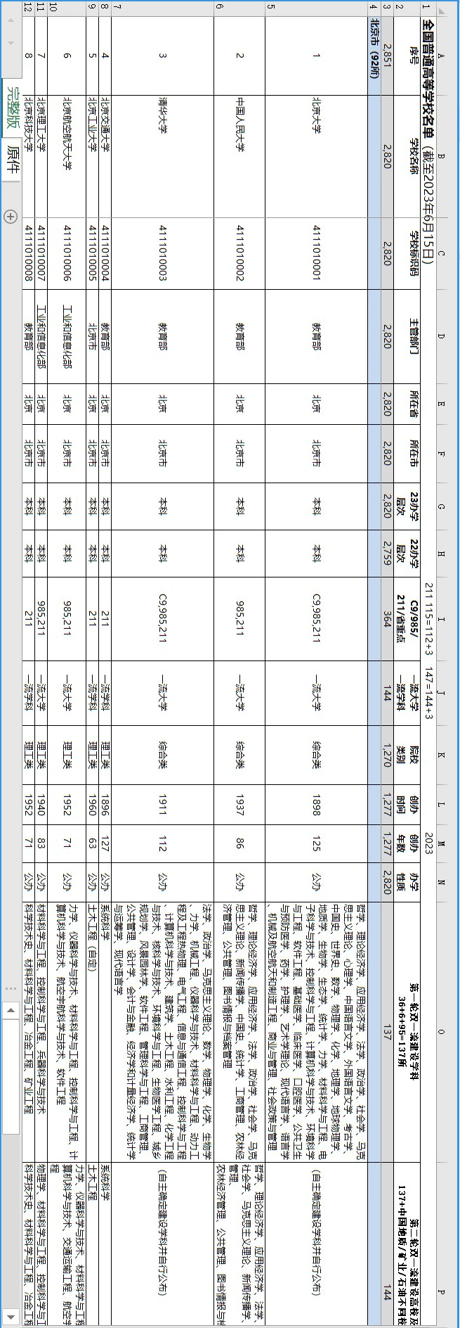 全国本科专科高校清单完整版Excel表格(截至2023年6月15日)插图 全国本科专科高校清单完整版Excel表格(截至2023年6月15日)插图