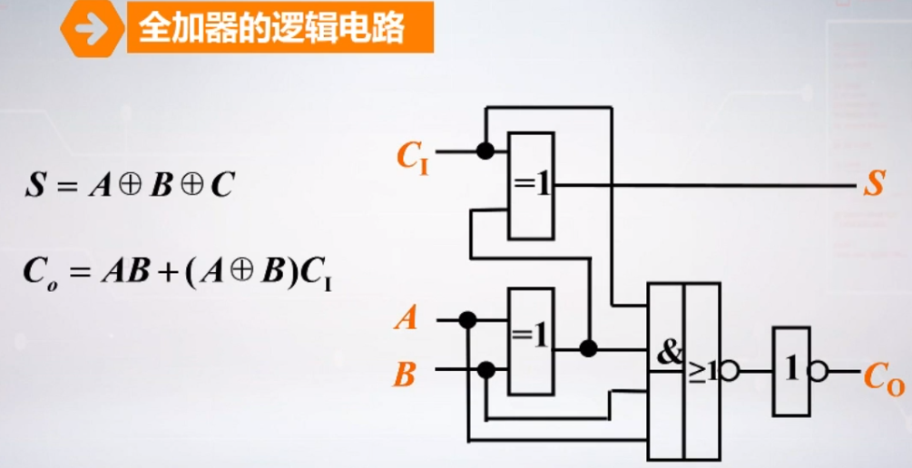 它果然用异或门了.