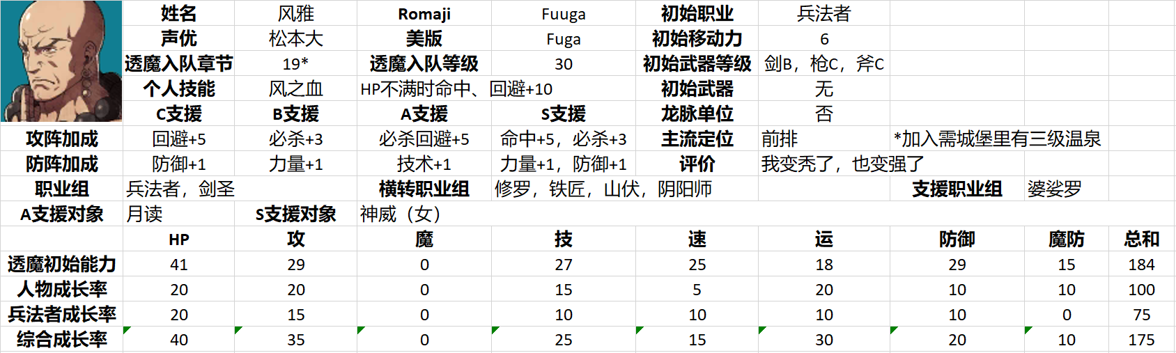 火焰纹章if全人物分析浅谈——风雅