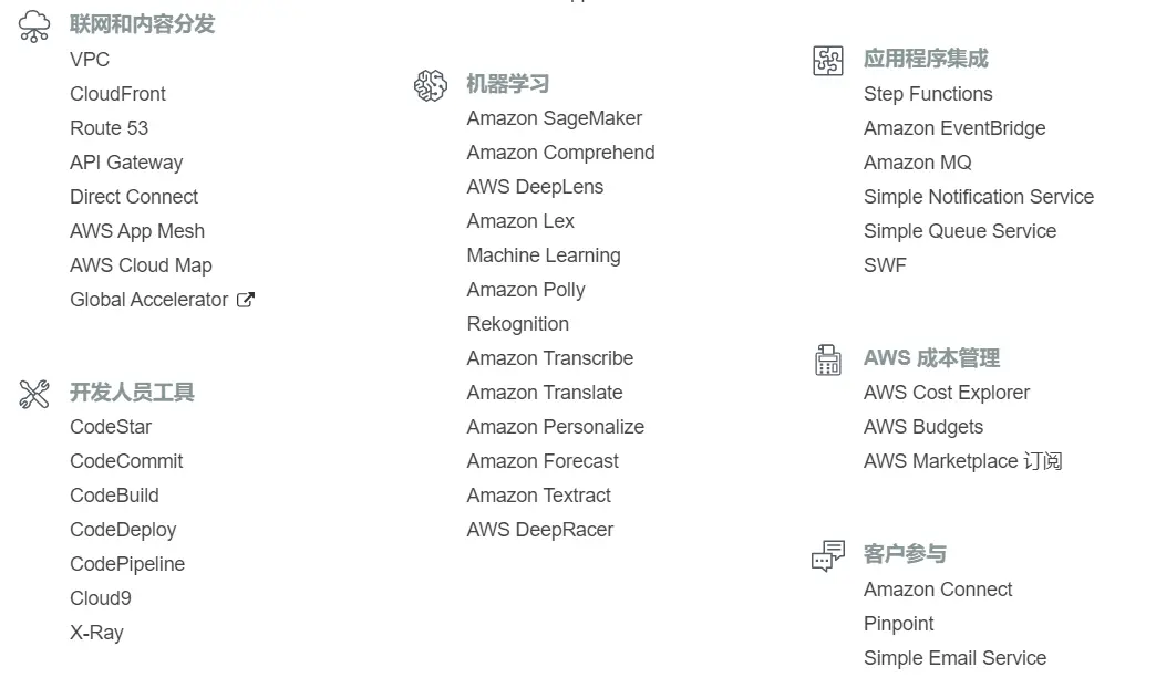 pe 域名_云审计服务支持的AOM操作列表  第1张