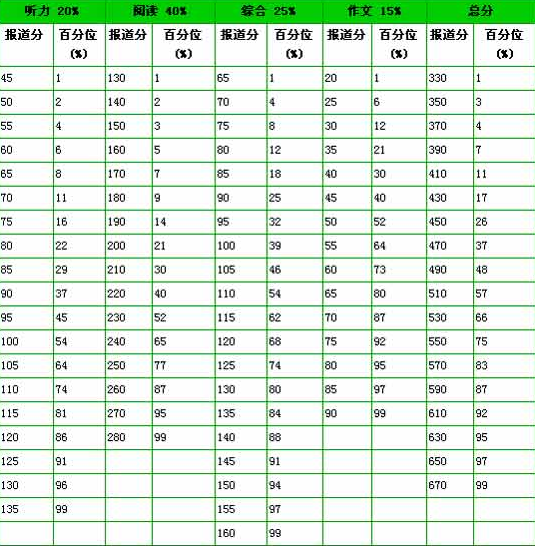 英语系排名_聊城大学英语系朱国栋(3)