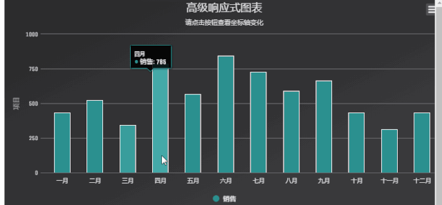 难懂上手慢,大部分人仅停留在能够绘制基本图形的水平,天天统计报表