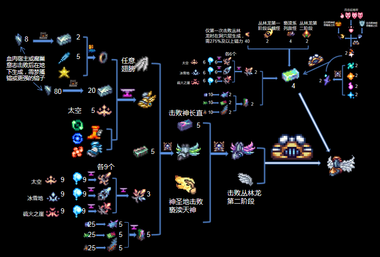 terraria灾厄mod后期饰品合成表图4