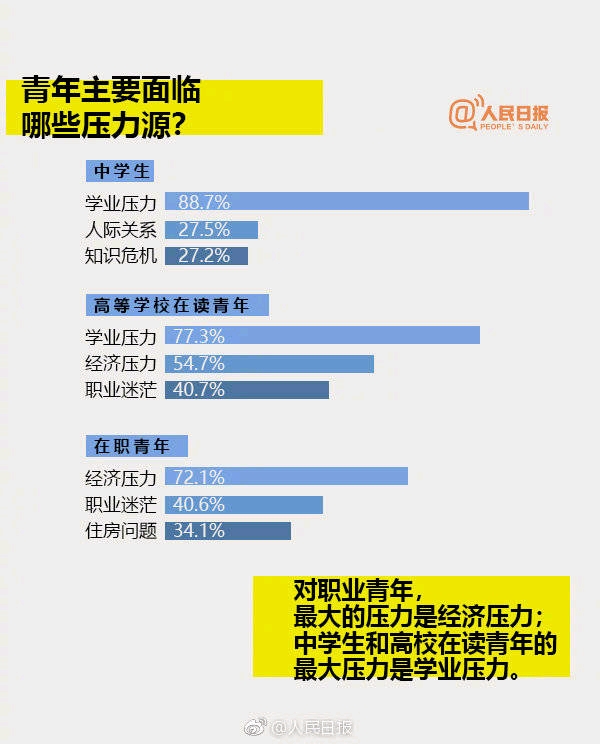 2019年中国青少年抑郁症调研报告