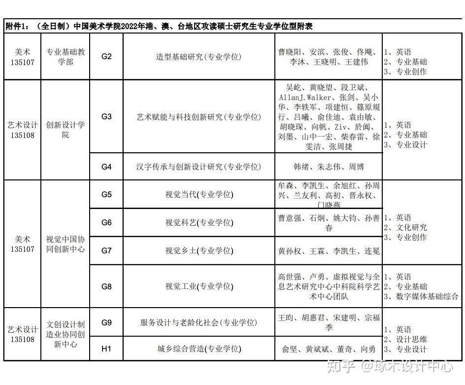 国美考研·中国美术学院考研2022年面向港、澳、台地区招生简章…插图8 国美考研·中国美术学院考研2022年面向港、澳、台地区招生简章…插图8